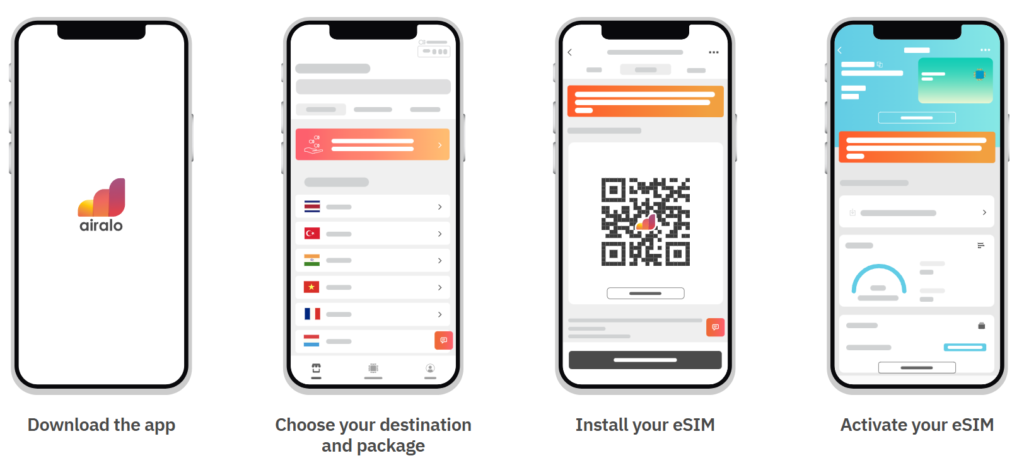 Four smartphone screens showing the process of using the Airalo app: first, the app’s logo appears with the text “Download the app”; second, users can select a destination and data package; third, a screen displays a QR code for eSIM installation; and fourth, the app shows the eSIM activation interface with usage stats.